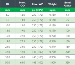 NTP hose spec