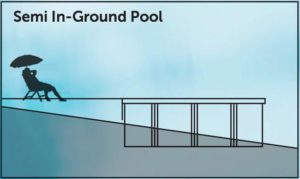 semi in ground pool