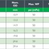 fuel hose spec