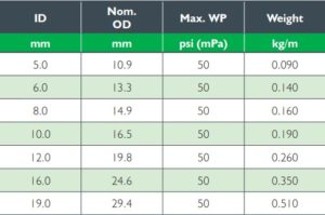 fuel hose spec