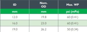 heater hose spec