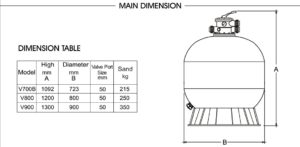 Titan Series Fibreglass Sand Pool Filters 3