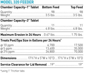 INLINE FEEDER 320