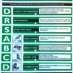 RESUSCITATION CPR CHART