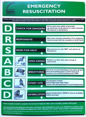 RESUSCITATION CPR CHART