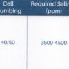 Pure Minerals Mineral Oxidiser